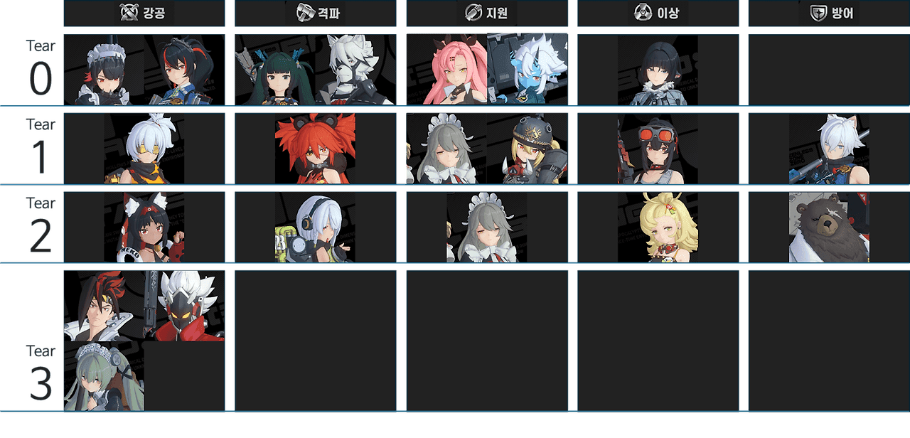 젠레스 존 제로 시유 방어전 에이전트 세팅 가이드