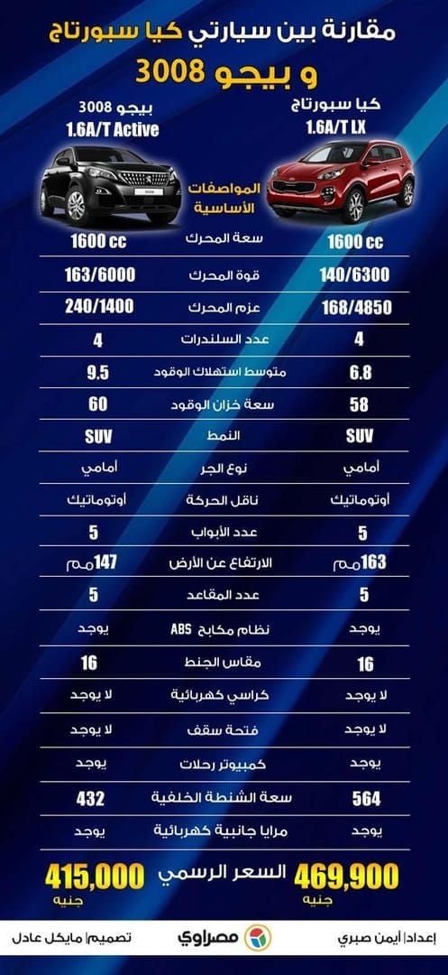 مقارنة أسعار ماسات بيجو لايف الجملة مقابل الرسمية