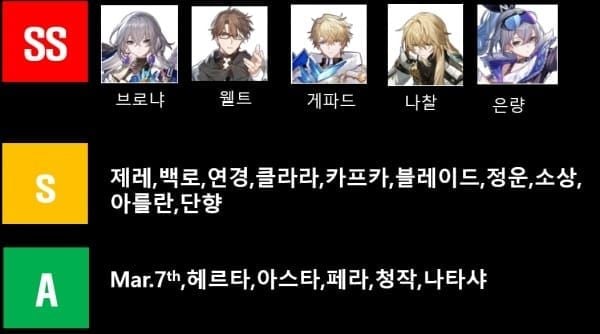 스타레일 차분화 우주 추천 캐릭터 가이드