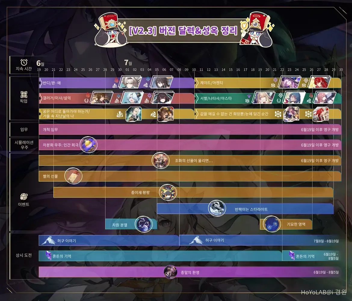 스타레일 30분 타임테이블 가이드