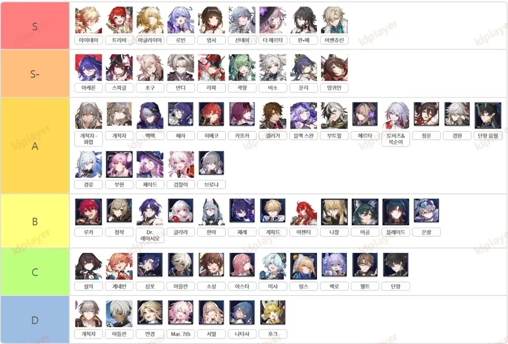 스타레일 TOP 티어 캐릭터 파이논 세이버 트리비 비교 차트