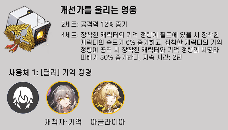 스타레일 개선가를 울리는 영웅 유물 세트 이미지