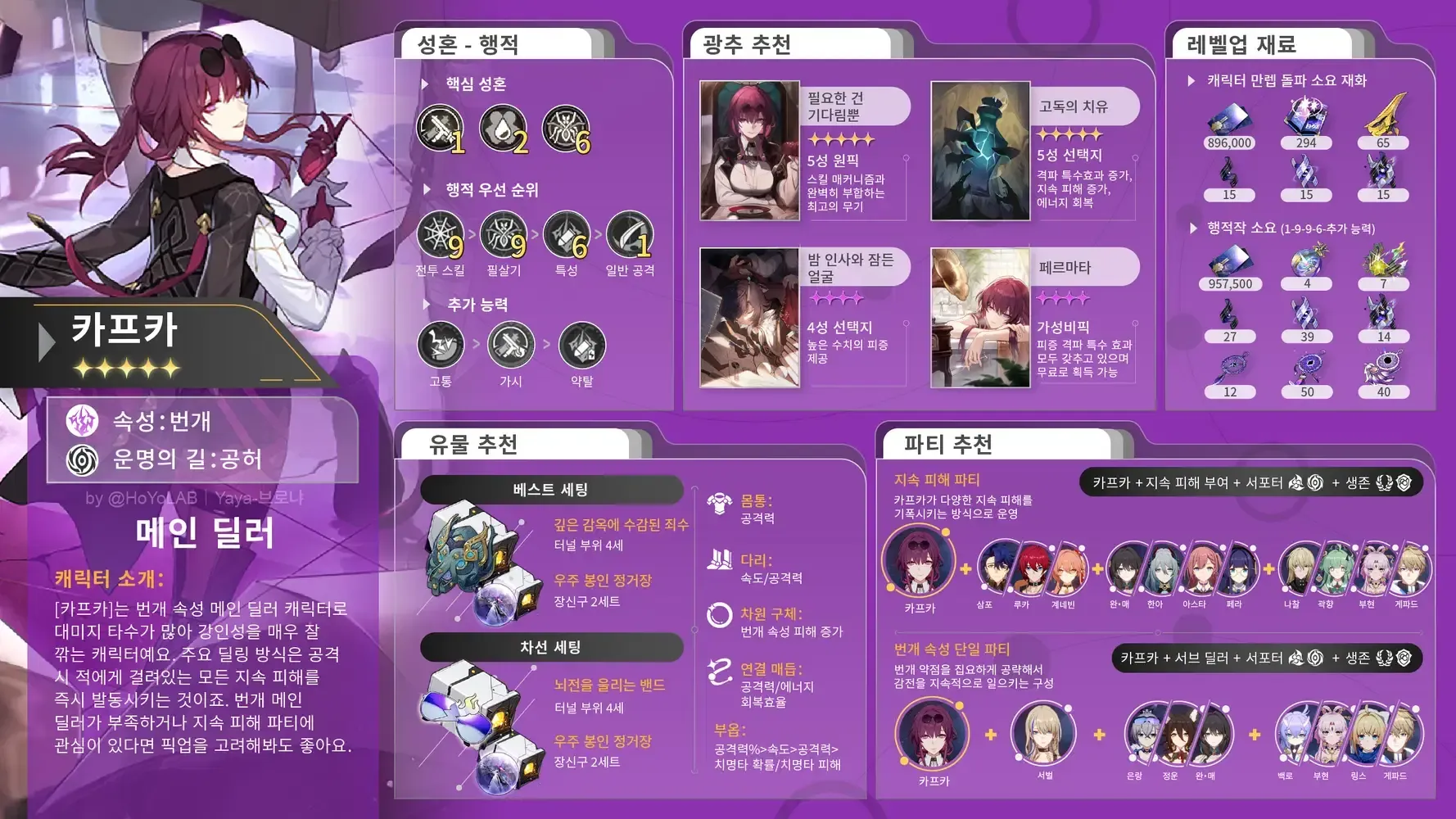 스타레일 카프카 DoT 유물 세팅