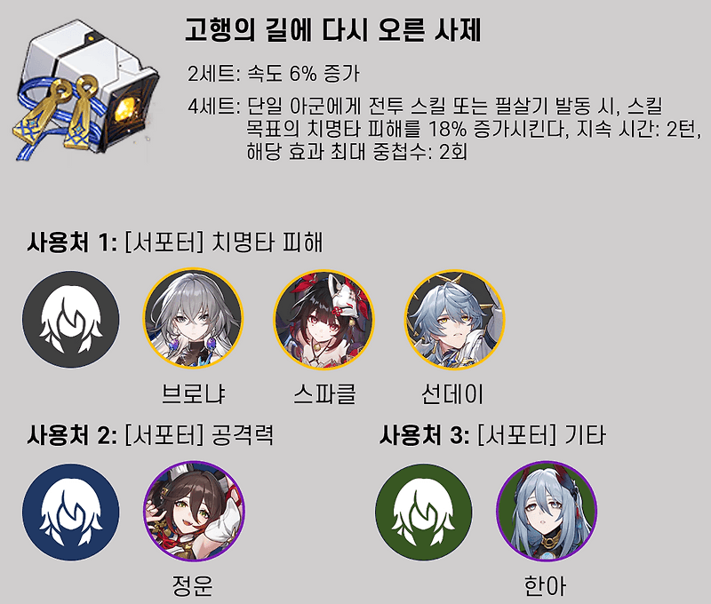 스타레일 선데이 사제세트 레릭