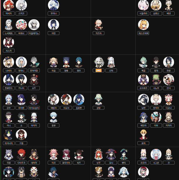 원신 6.1 전체 티어표 랭킹 차트