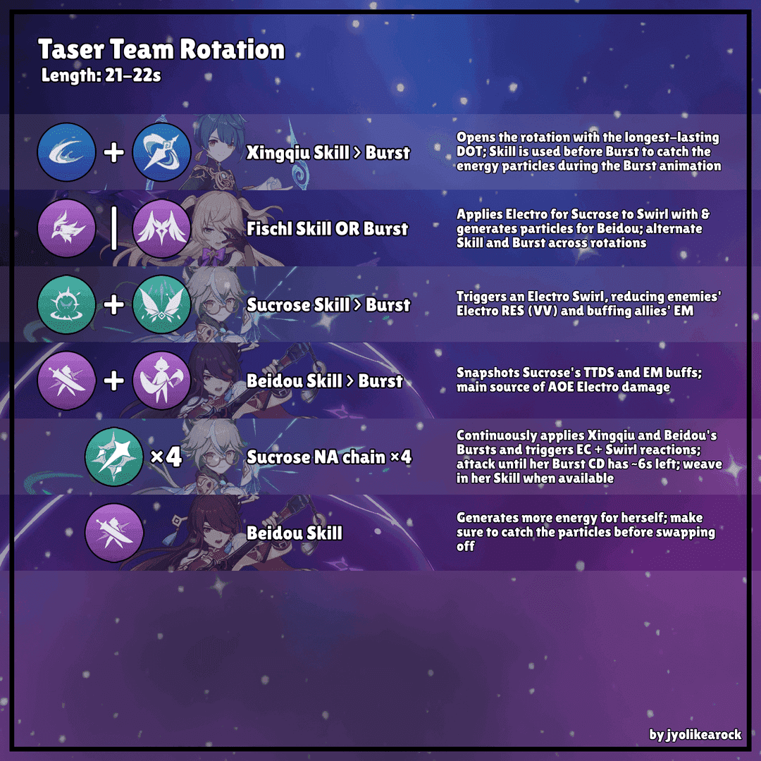 원신 나선비경 36성 풀 클리어 스크린샷