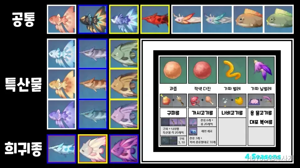 원신 낚시 채집 vs 교환 효율 비교표