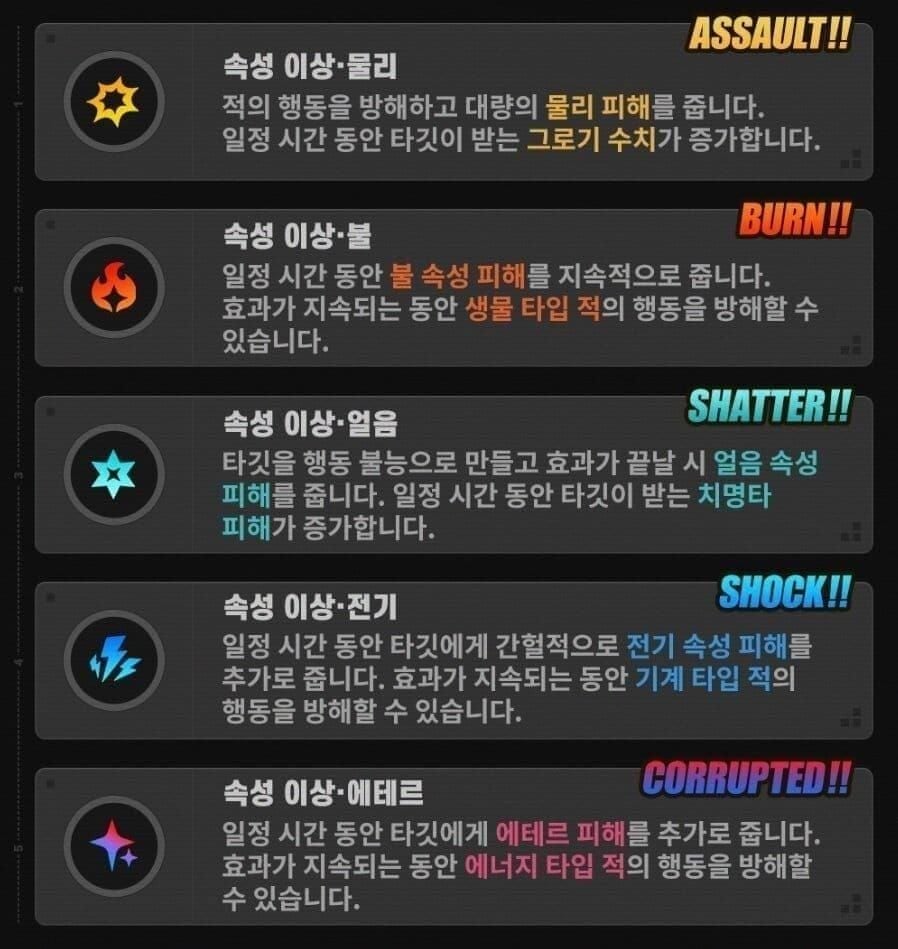 젠레스 존 제로 얼음과 에테르 팀 빌드 비교 이미지