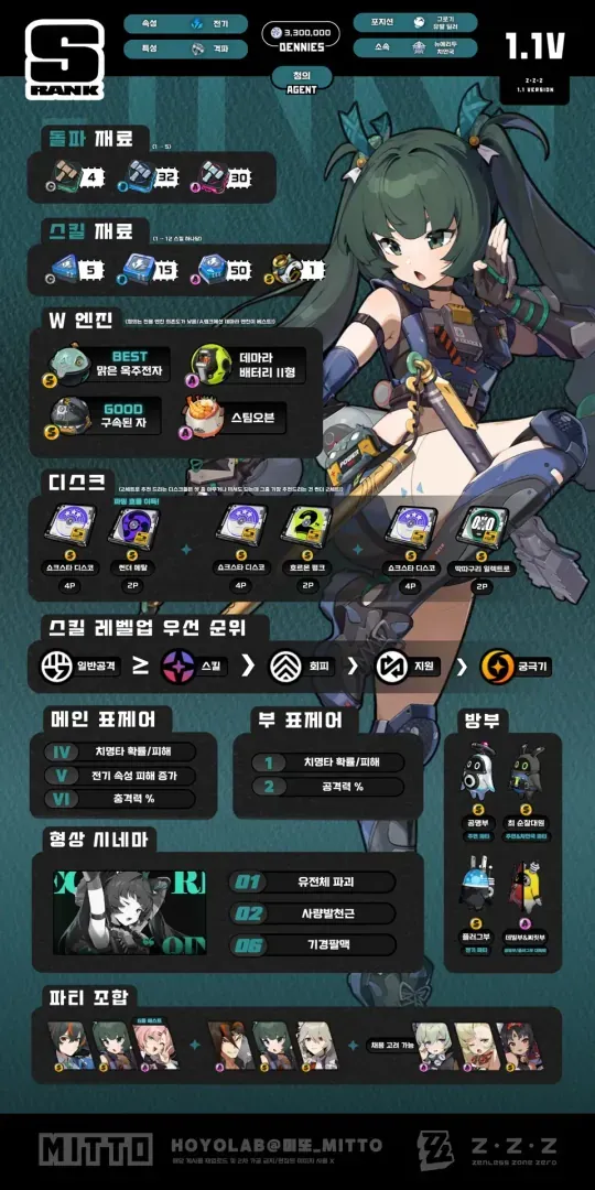 젠레스 존 제로 다이아린 빌드 가이드 이미지