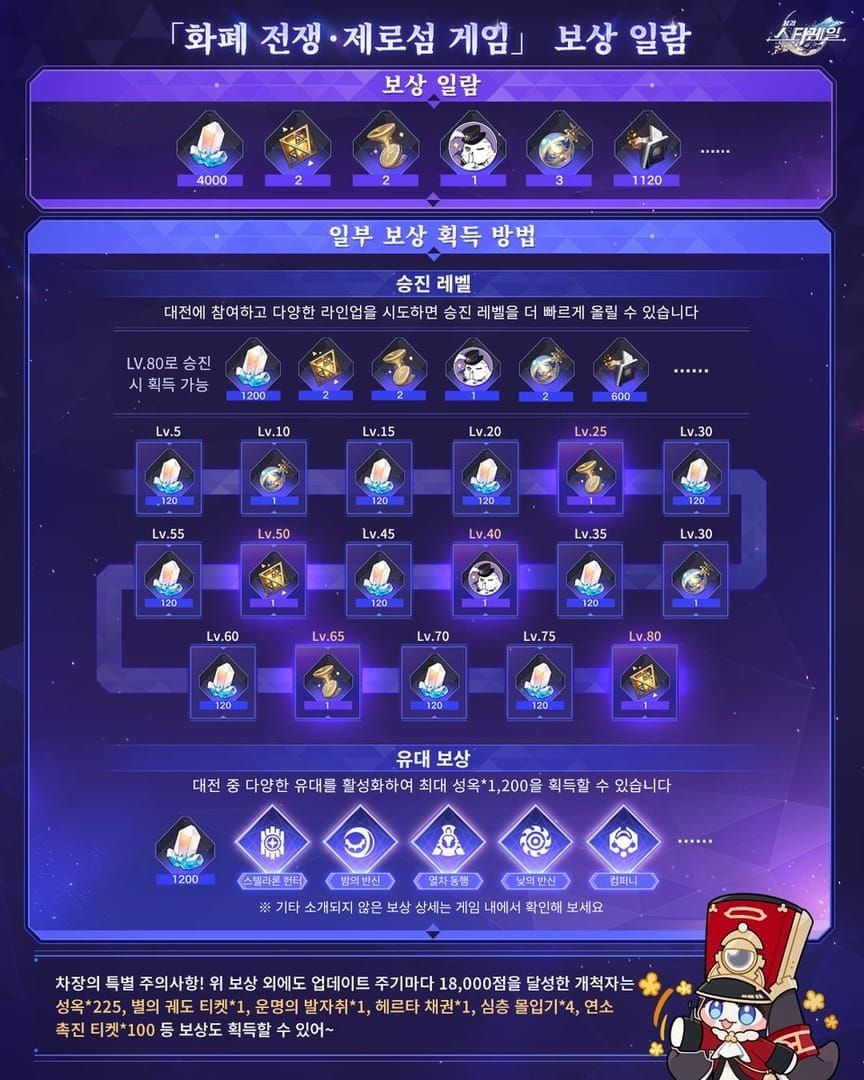 스타레일 화폐 전쟁: 제로섬 게임 초보 공략 – 10인 편성 최단 루트로 보상 싹쓸이!