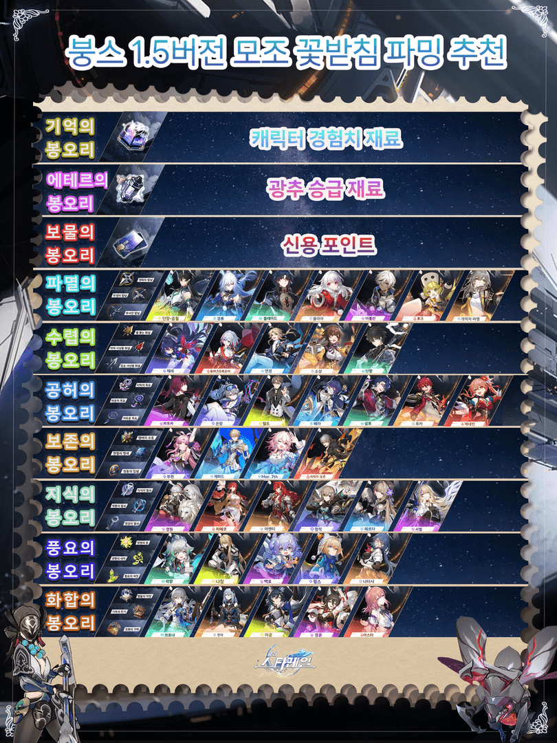 스타레일 3.7 모조 꽃받침 24연속 자동 파밍: 240pt 드랍 2~3배 폭증!