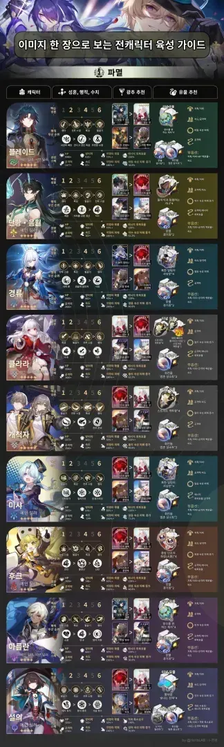 스타레일 3.7 복귀 이벤트 가이드 이미지