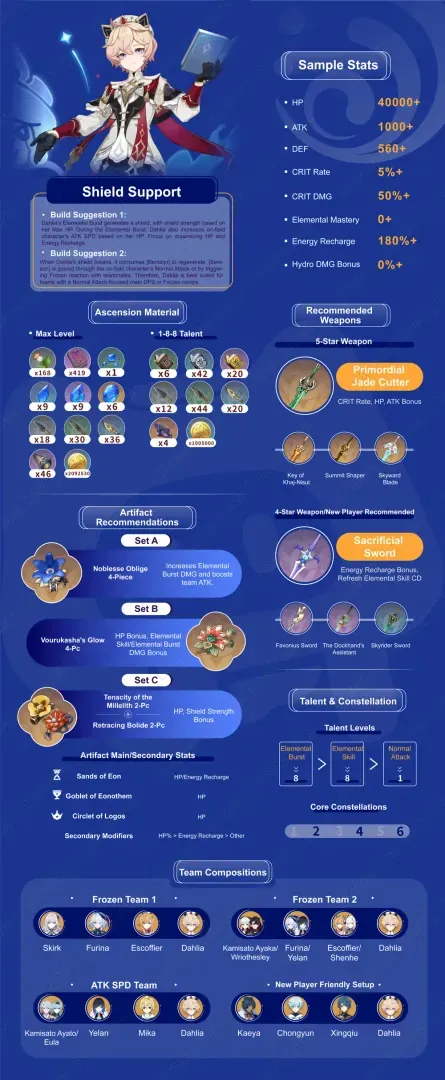 스타레일 달리아 스킬 및 빌드 가이드 이미지