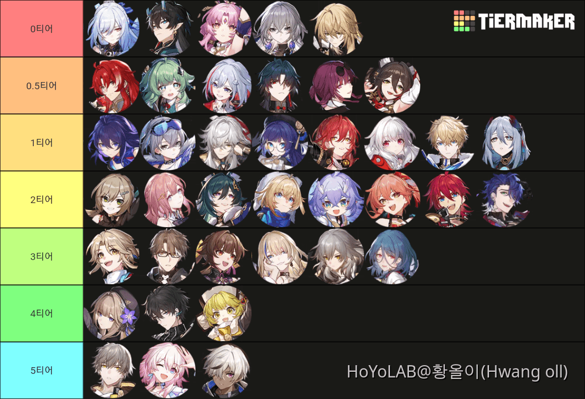 스타레일 3.8 메타 티어표 비교