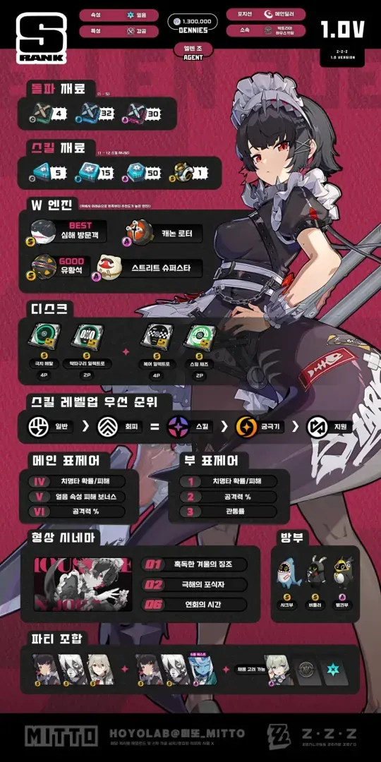 젠레스 존 제로 S급 엘렌 빌드 가이드 이미지