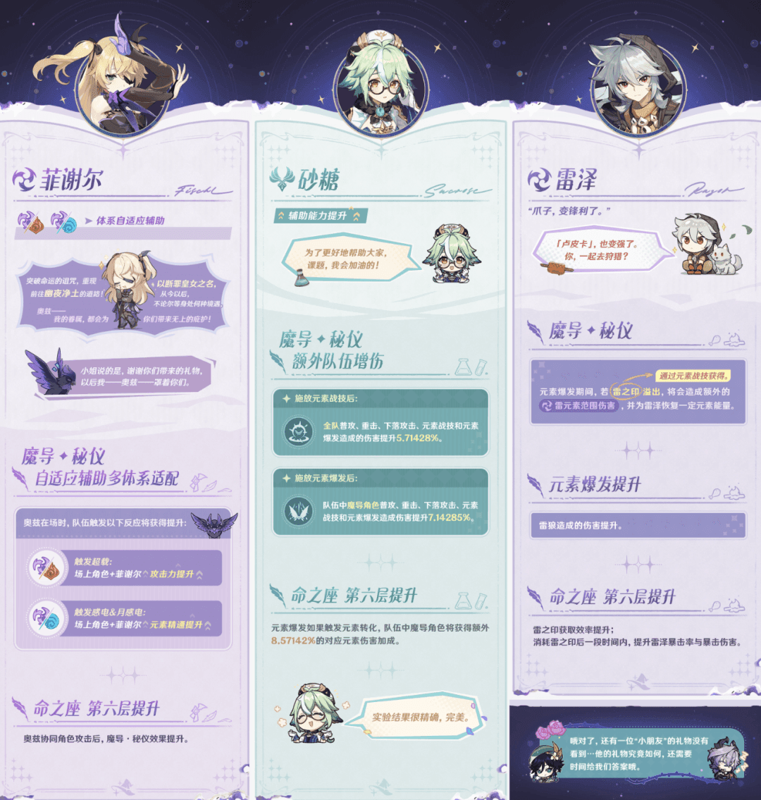 原神：温迪索敌终于优化！可莉攻速提升！阿贝多有望超强辅助副C，菲谢尔完爆八重神子！