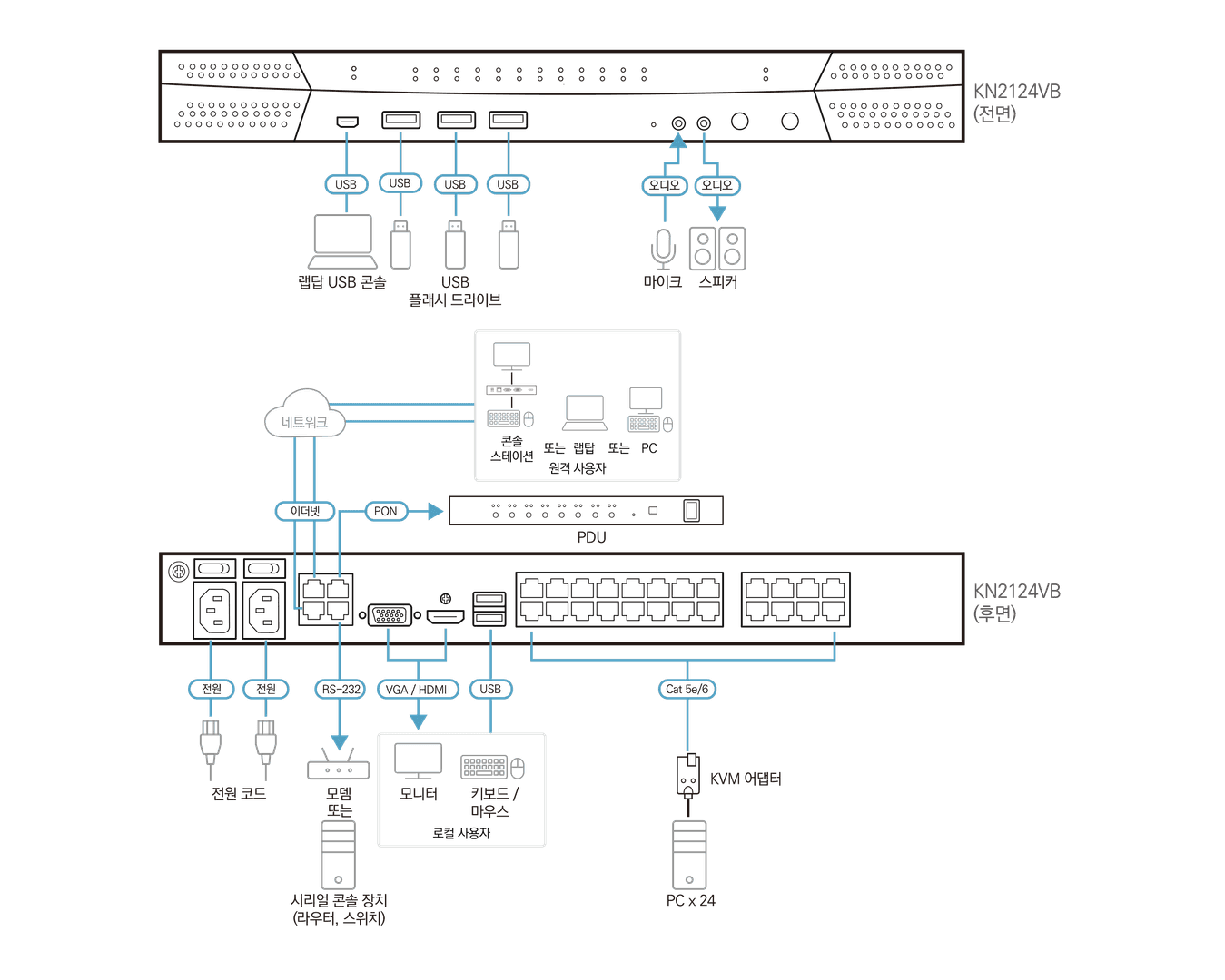 스타레일 육성 가이드 스마트 장착 화면