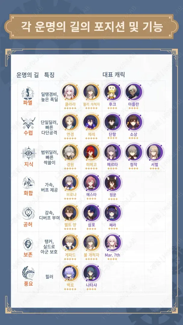 스타레일 세이버 아처 파티 시너지 가이드