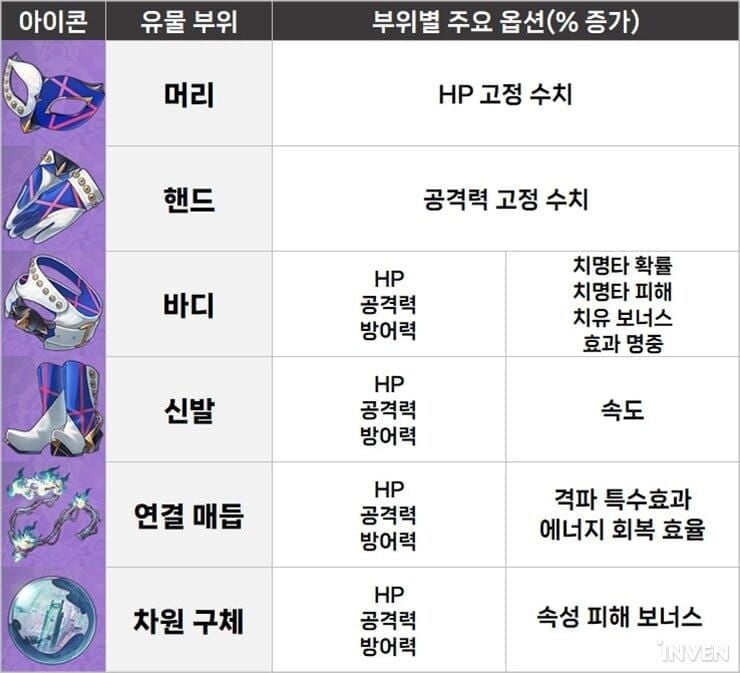 스타레일 키레네 유물 세트 이미지