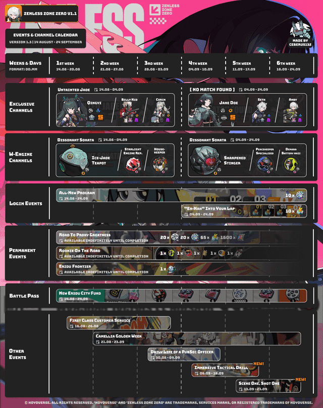 젠레스 존 제로 일일·주간 루틴 가이드 차트
