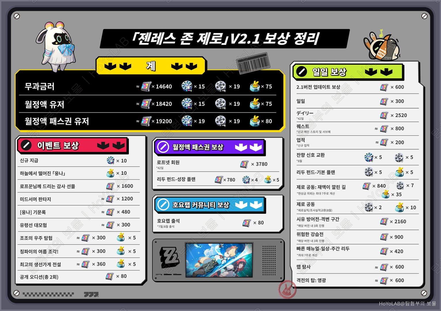 젠레스 존 제로 웅나 영웅전 보상 계산표 스크린샷