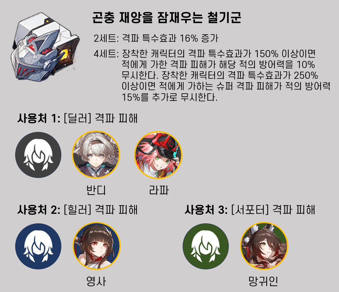 스타레일 철기군 유물 최적화 세팅 이미지