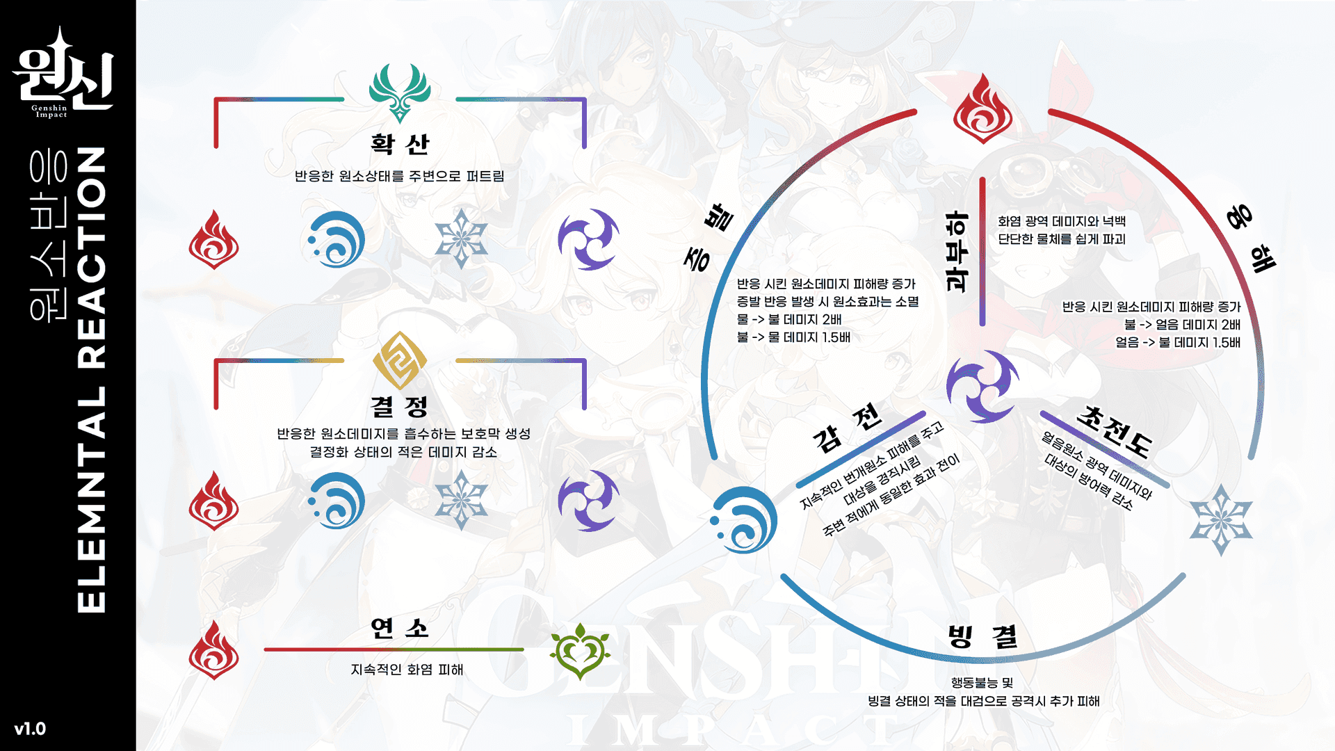 스타레일 [4.0 대비] 3.7~3.8 패치 성옥·표류자 환상 싹쓸이하면 천장 몇 번 칠까?