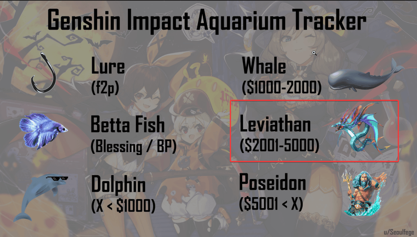 Genshin Natlan Weekly Boss One-Shot: Mavuika Teams 30 Resin