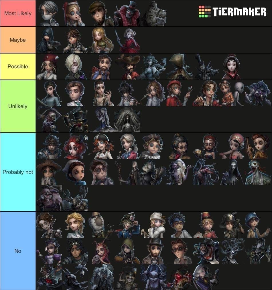 Identity V S-tier survivors and hunters portraits