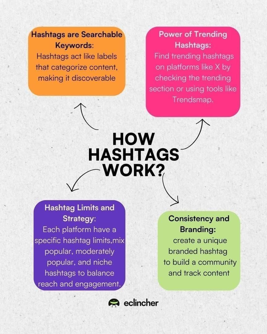 Guide to optimal hashtag usage in Likee posts