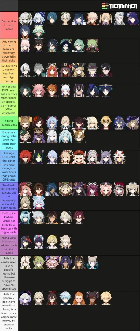 Genshin Impact Natlan characters tier list comparison