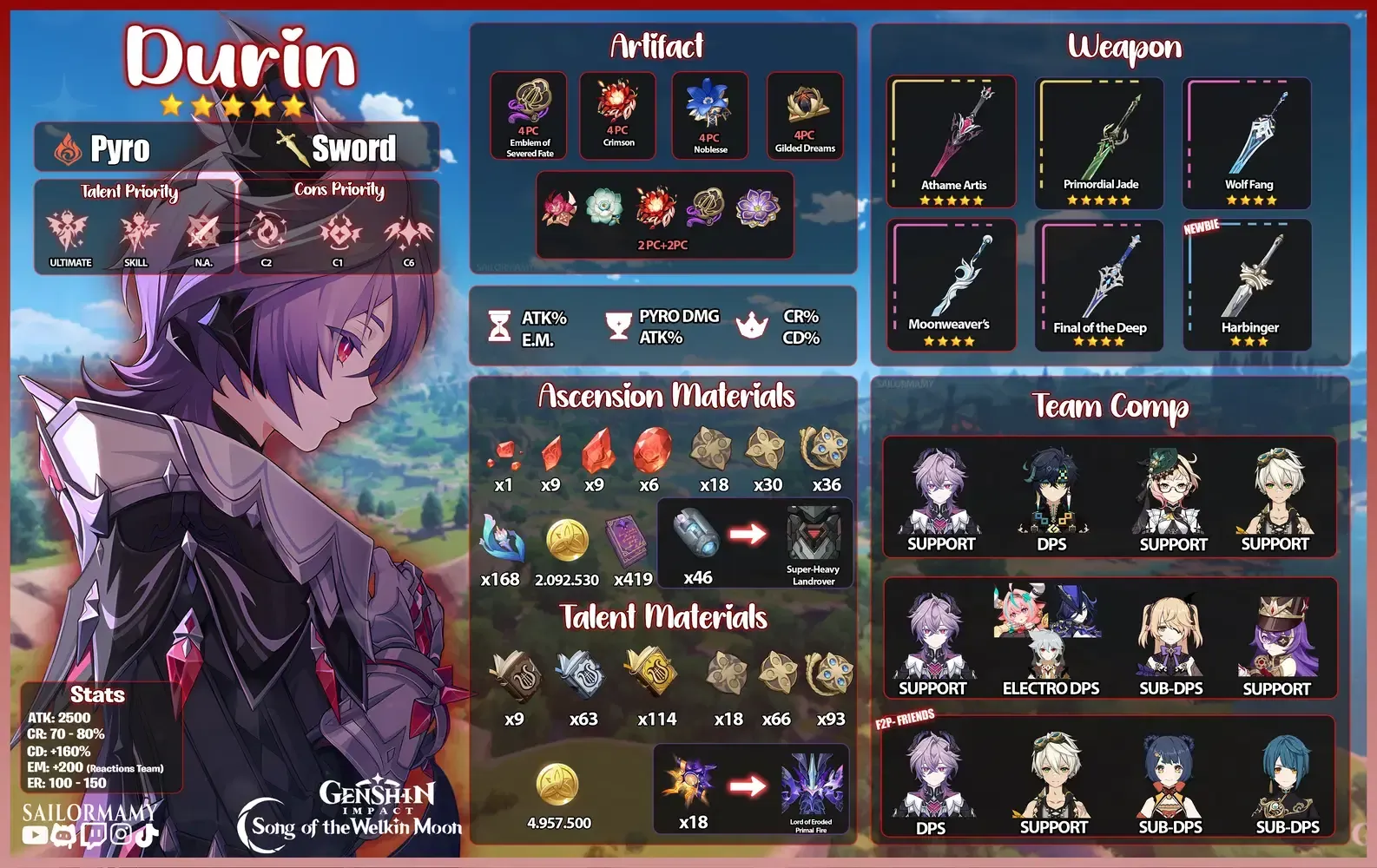 F2P build for Genshin Durin with 4pc Emblem artifacts and weapons