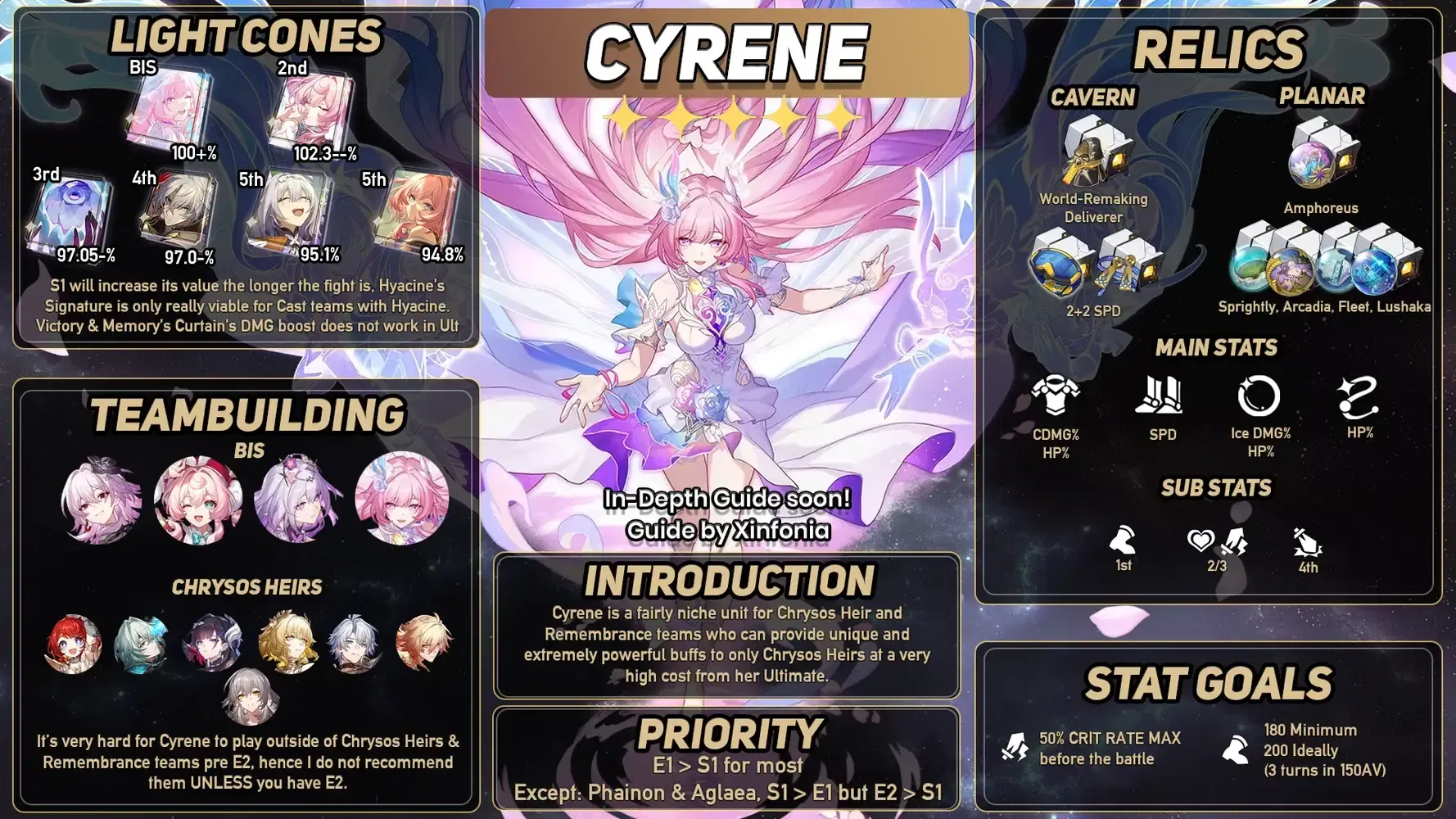 Example F2P Cyrene relic build interface