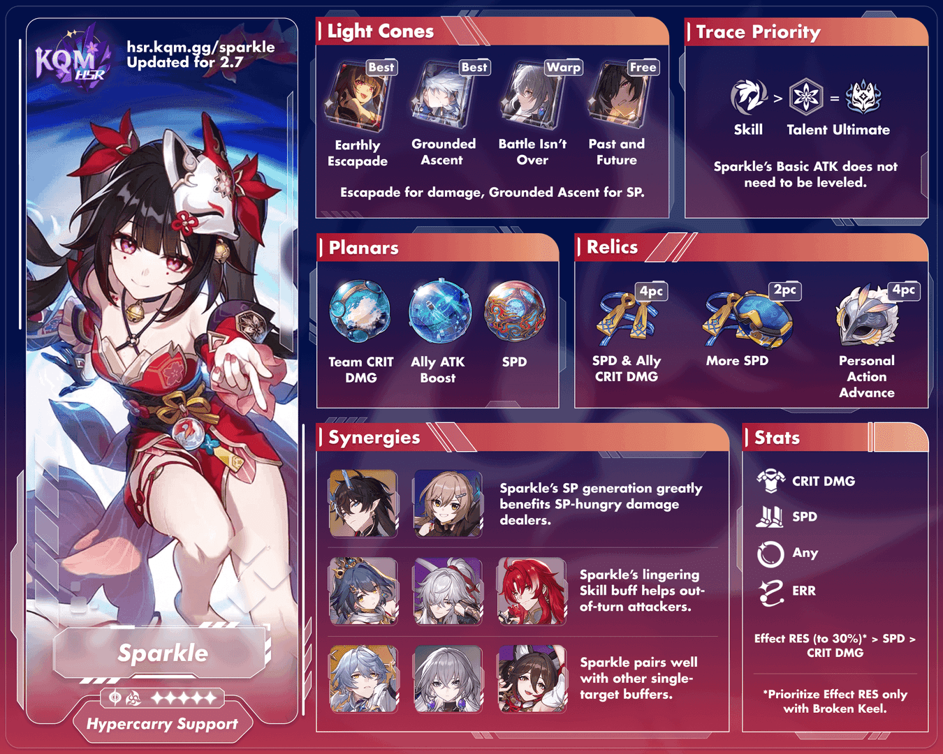 Relic set comparison for Yaoguang vs Sparkle SP in Honkai Star Rail