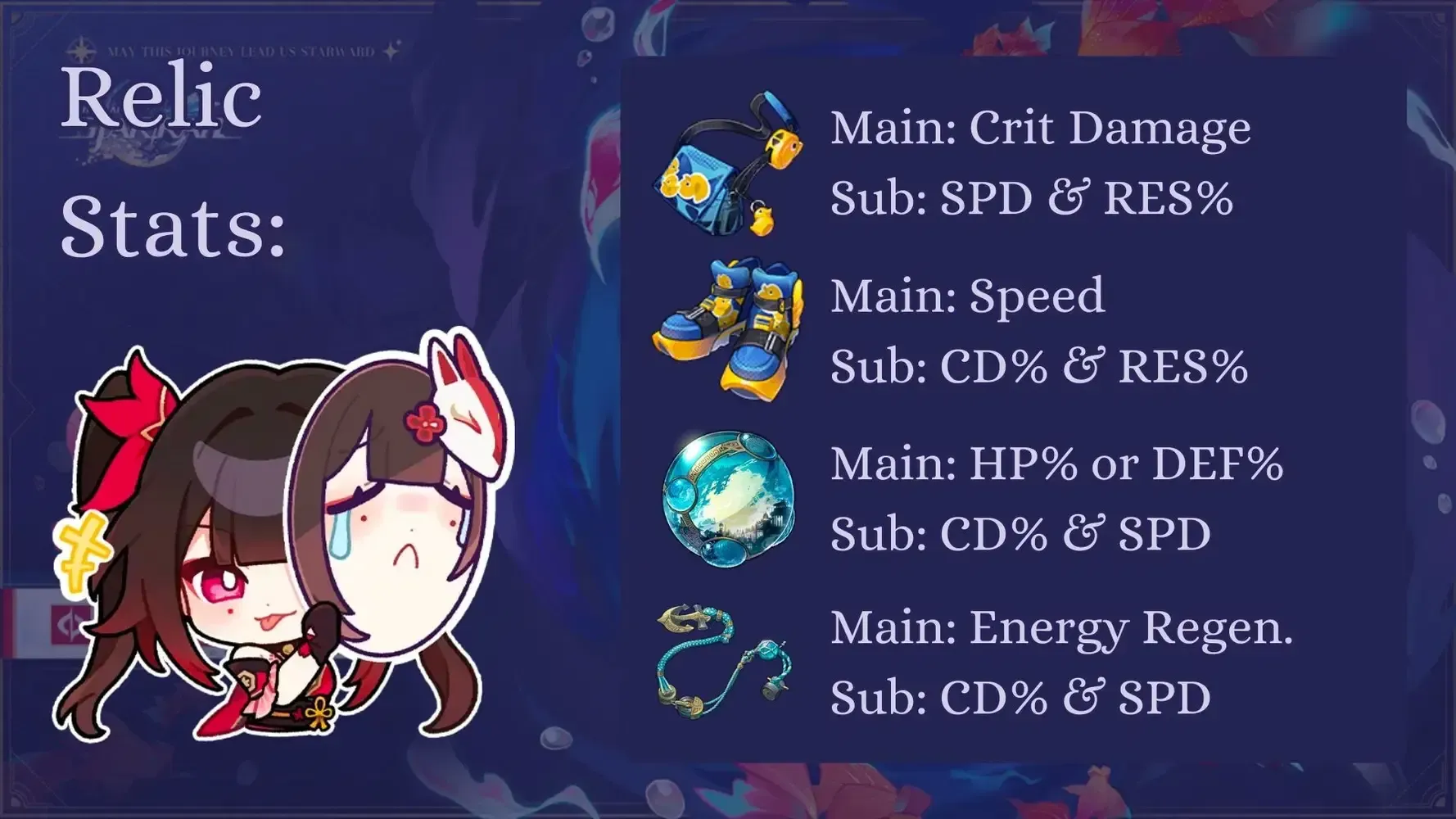 Sparkle SP substat priority chart for Honkai Star Rail