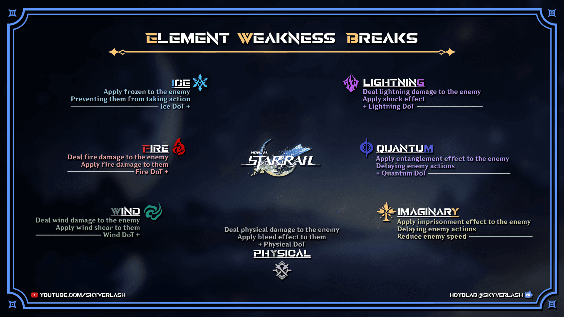 Break Effect thresholds and DEF ignore comparison chart for Honkai Star Rail
