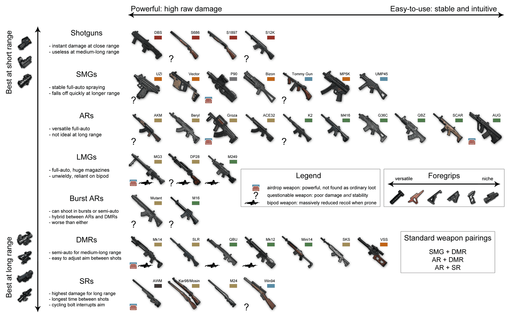 PUBG Mobile 4.1 vs 4.2 meta comparison: ARs vs DMRs tiers