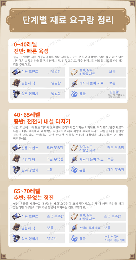 스타레일 개척력 일일 체크리스트 가이드