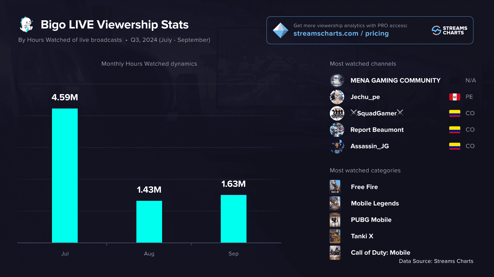 Comparison of official vs third-party Bigo Live recharges