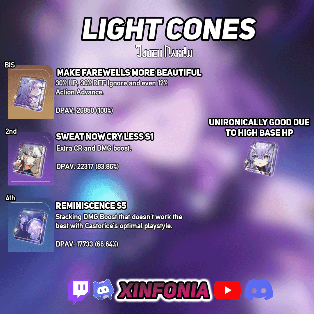 Honkai Star Rail 3.7 Cyrene Hyacine Saber Light Cone DPS comparison