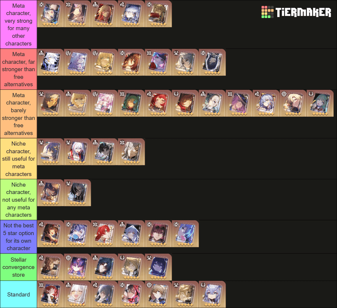 Honkai Star Rail 3.7 Light Cone tier list chart