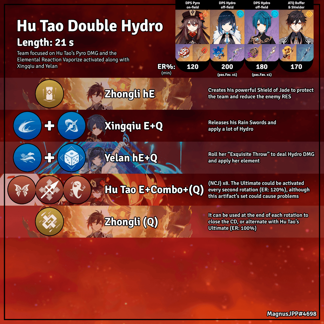 Genshin Impact Vaporize rotation guide screenshot