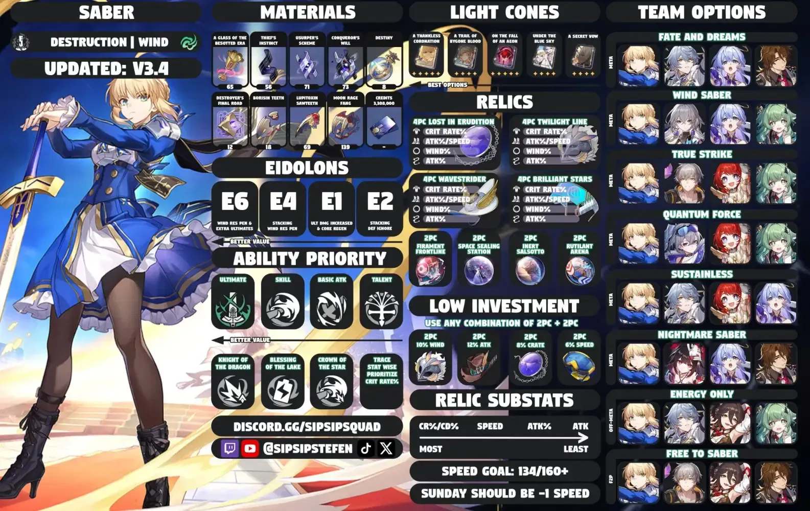 HSR 3.7 Fate Collab: Free Archer + Saber F2P MoC 1-10 Guide