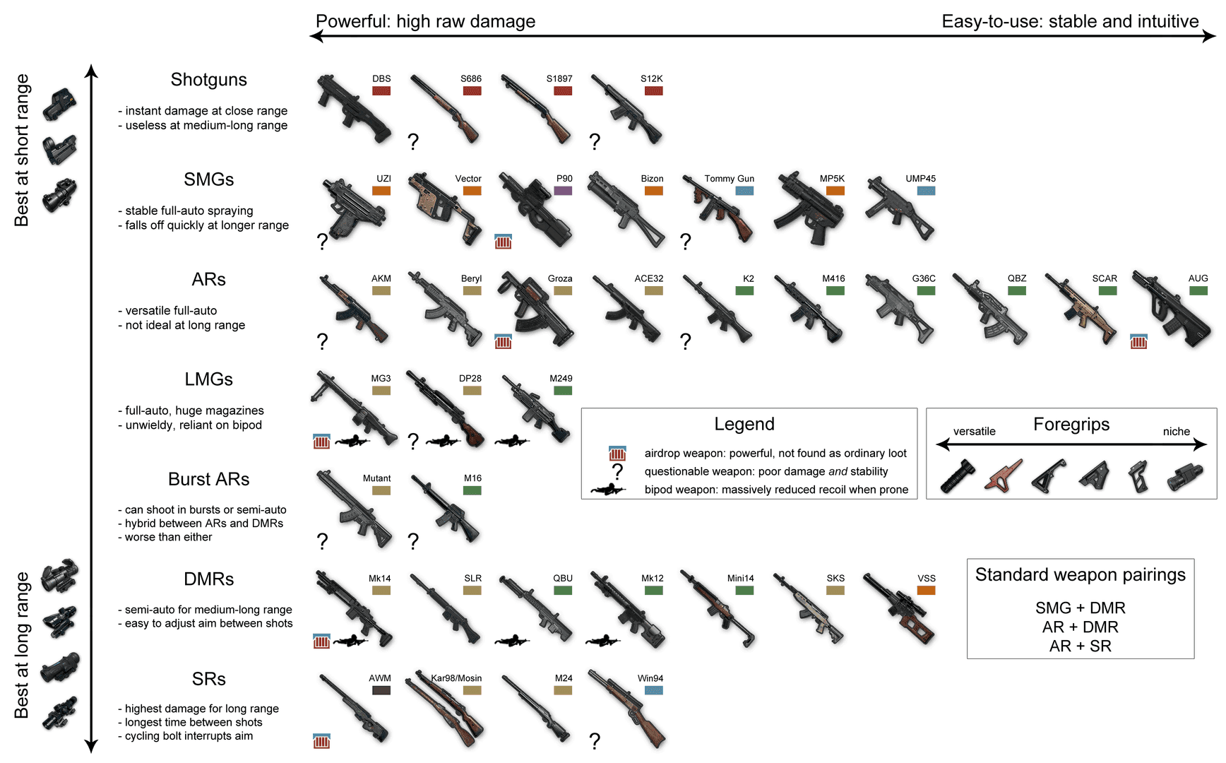 PUBG Mobile M416 and Vector weapon balance comparison