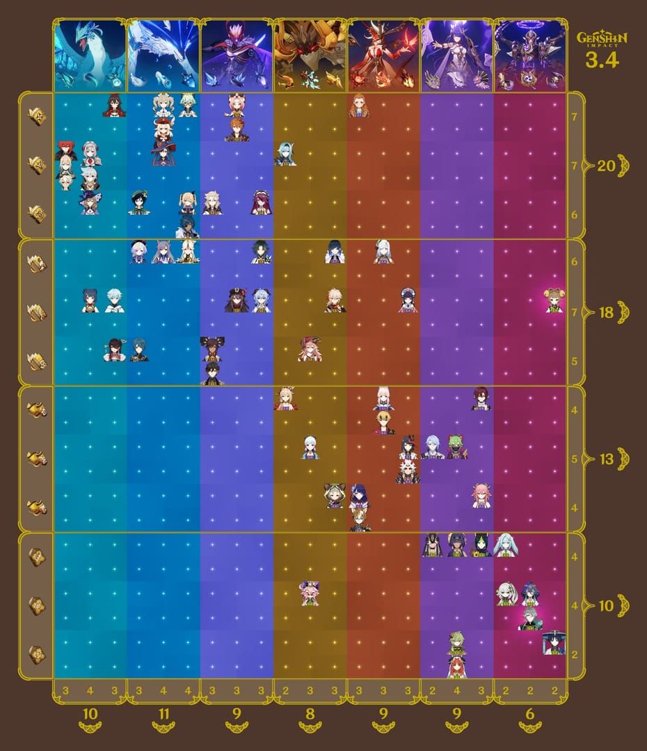 원신 TOP10 선파밍 재료 난이도 레진 비교 차트