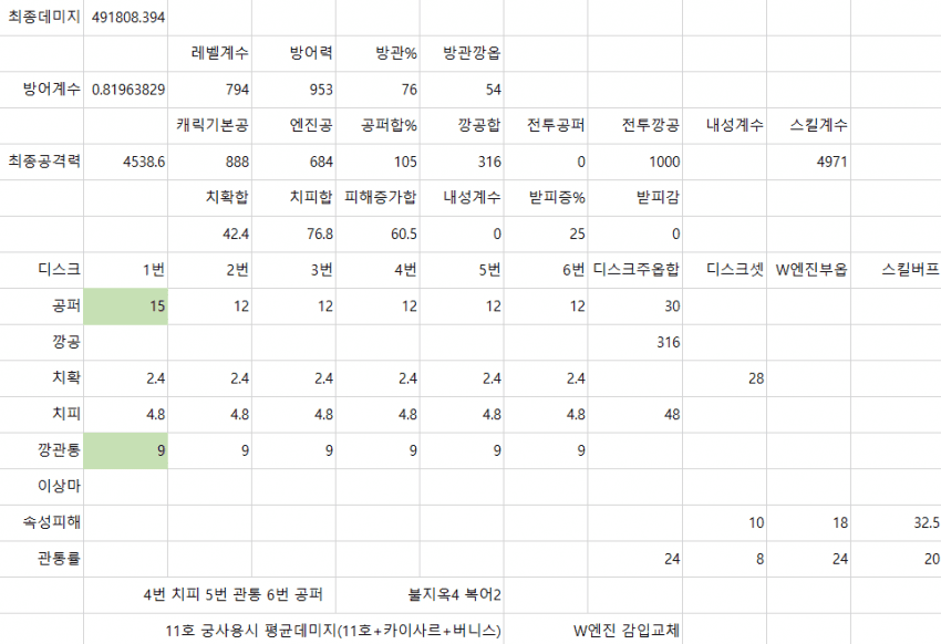 젠레스 존 제로 치확 88% 목표! 디스크 부옵 공퍼·원소피증 포기 순위 DPS 최적화