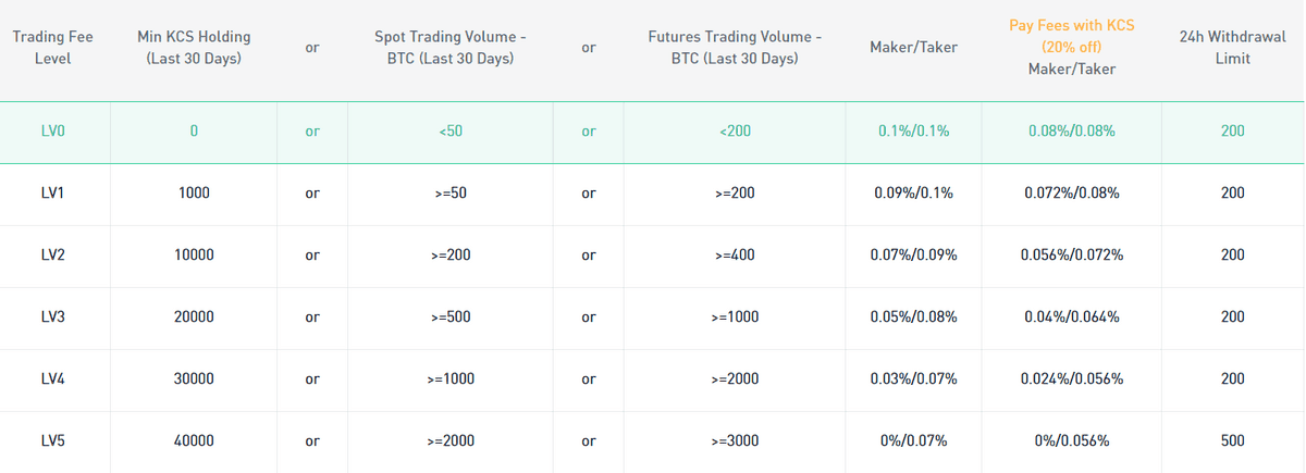 Comparison of FX fees for Likee diamond top-ups in USD and EUR