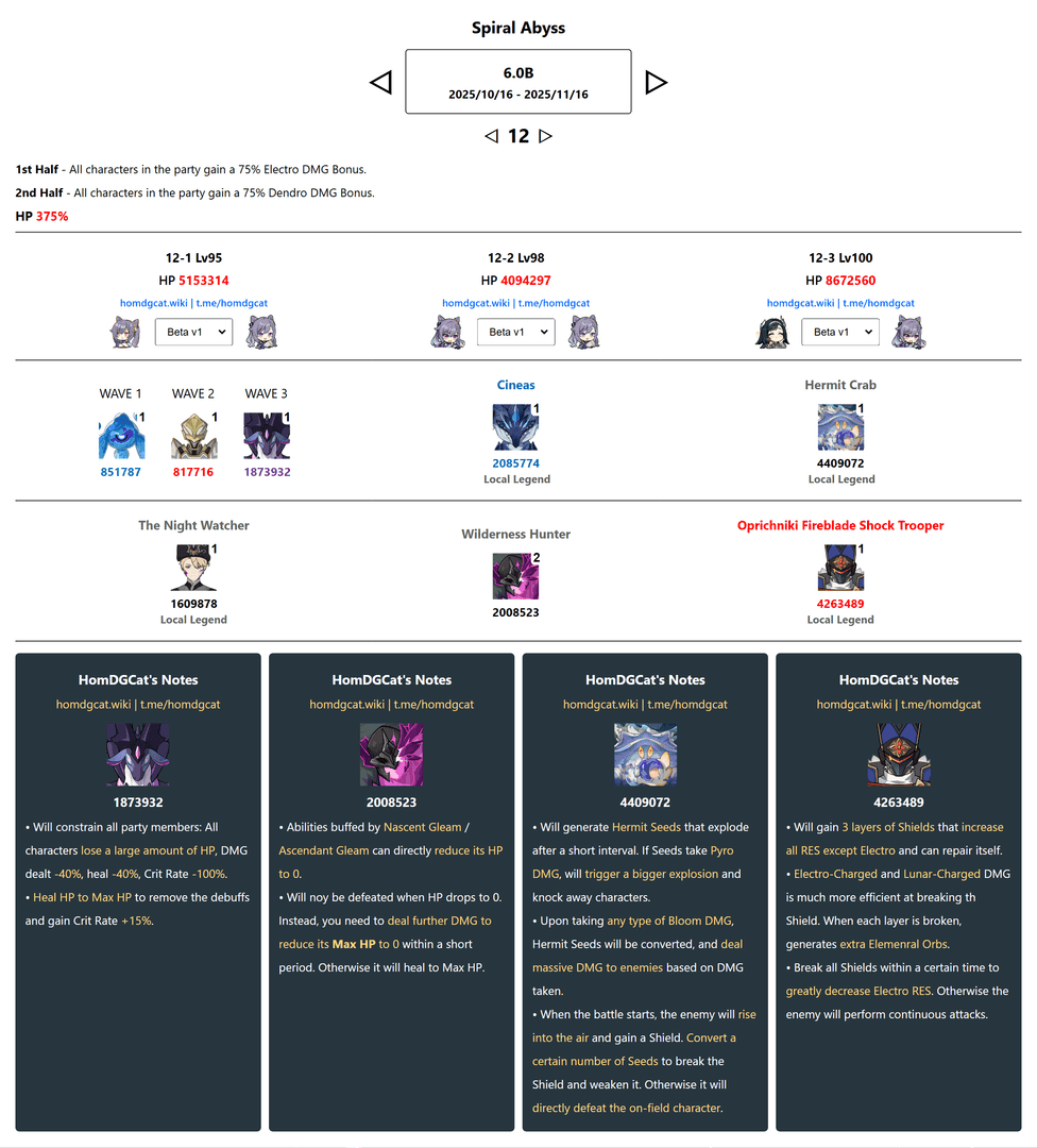 Screenshot of Durin-Venti rotation in Genshin Impact Spiral Abyss Floor 12