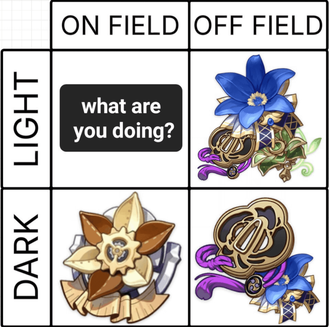 Durin E0S1 hypercarry build with Emblem artifacts and Wolf-Fang weapon in Genshin Impact