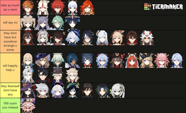 Genshin Impact Imaginarium Theater loan characters: Nahida, Neuvillette, Flins